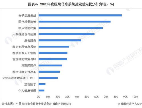 2022年中國(guó)計(jì)算機(jī)系統(tǒng)集成行業(yè)醫(yī)療領(lǐng)域應(yīng)用市場(chǎng)現(xiàn)狀及競(jìng)爭(zhēng)格局分析 相關(guān)系統(tǒng)集成商迎來發(fā)展契機(jī)